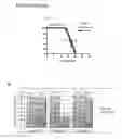 Fig. 07 - Polypeptide vaccine