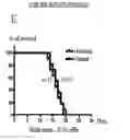 Fig. 19 - Polypeptide vaccine