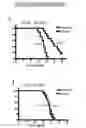 Fig. 22 - Polypeptide vaccine