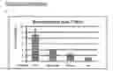 Fig. 40 - Polypeptide vaccine