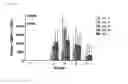 Fig. 02 - Vaccine composition for naive subjects
