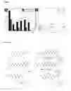 Fig. 04 - HYDROGELATORS COMPRISING D-AMINO ACIDS