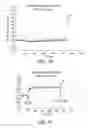 Fig. 04 - BOLAAMPHIPHILIC COMPOUNDS, COMPOSITIONS AND USES THEREOF