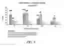 Fig. 08 - BOLAAMPHIPHILIC COMPOUNDS, COMPOSITIONS AND USES THEREOF