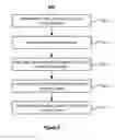 Fig. 08 - Blood oxygenator