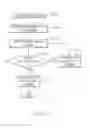 Fig. 22 - Infusion devices and related methods and systems for regulating insulin on board