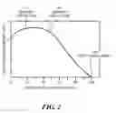Fig. 03 - Pacemaker for unilateral vocal cord autoparalysis