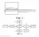 Fig. 02 - Method to Provide a Variable Tesla to a Whole Body using an Electromagnetic Coil and Control