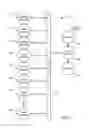 Fig. 08 - Method to Prevent Harm to Athletes from Overexertion