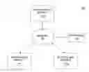 Fig. 01 - Video teleconference object enable system