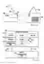 Fig. 35 - Personal items network, and associated methods