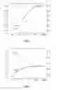 Fig. 04 - Hydrotreating catalyst, production and use thereof