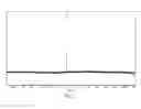 Fig. 06 - Carbon-dioxide compound and catalyst
