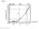 Fig. 02 - Continuous moldless fabrication of amorphous alloy pieces