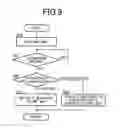 Fig. 08 - Vehicle travel control device