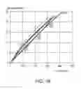Fig. 32 - Propellant-free pressurized material dispenser