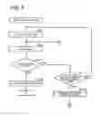 Fig. 06 - Component mounting method