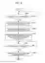 Fig. 07 - Image forming apparatus that includes a plurality of sheet storage portions