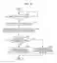 Fig. 22 - Image forming apparatus that includes a plurality of sheet storage portions
