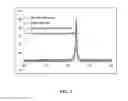 Fig. 02 - NOVEL SOLUTION FOR ELECTROPHORETIC DEPOSITION OF NANOPARTICLES INTO THIN FILMS