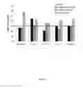 Fig. 02 - Methods and compositions for increasing the amounts of phosphorus available for plant uptake from soils