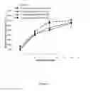 Fig. 03 - Methods and compositions for increasing the amounts of phosphorus available for plant uptake from soils