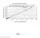 Fig. 02 - Process for the production of (meth)acrylic acid and derivatives and polymers produced therefrom