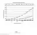 Fig. 03 - Process for the production of (meth)acrylic acid and derivatives and polymers produced therefrom
