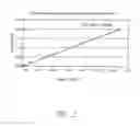 Fig. 06 - Process for the production of (meth)acrylic acid and derivatives and polymers produced therefrom