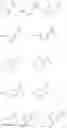 Fig. 43 - Autotaxin inhibitors