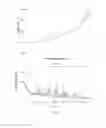 Fig. 04 - Crystal form of Dabrafenib and preparation method of use thereof