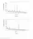 Fig. 05 - Crystal form of Dabrafenib and preparation method of use thereof