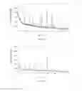 Fig. 08 - Crystal form of Dabrafenib and preparation method of use thereof