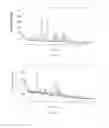 Fig. 10 - Crystal form of Dabrafenib and preparation method of use thereof