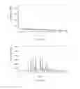 Fig. 12 - Crystal form of Dabrafenib and preparation method of use thereof