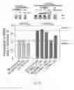 Fig. 20 - Small molecules targeting repeat r(CGG) sequences