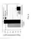Fig. 09 - Substituted triazolo-pyrimidine compounds for modulating cell proliferation, differentiation and survival