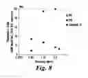 Fig. 09 - NOVEL MUCOLYTIC AGENTS