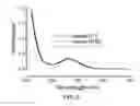Fig. 07 - DITHIOAMINE REDUCING AGENTS