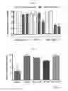 Fig. 09 - NTS-POLYPLEX NANOPARTICLES SYSTEM FOR GENE THERAPY OF CANCER