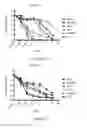 Fig. 04 - COMPOSITIONS AND METHODS FOR THE TREATMENT OF BRAIN CANCERS