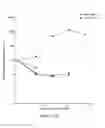 Fig. 28 - COMPOSITIONS AND METHODS FOR THE TREATMENT OF BRAIN CANCERS