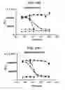 Fig. 43 - Compositions relating to a mutant toxin and methods thereof