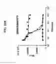 Fig. 45 - Compositions relating to a mutant toxin and methods thereof
