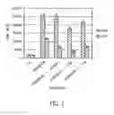 Fig. 02 - BIOACTIVE PEPTIDES AND METHODS OF USING SAME