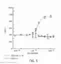 Fig. 09 - BIOACTIVE PEPTIDES AND METHODS OF USING SAME