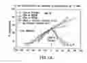 Fig. 02 - Oxyntomodulin analogs