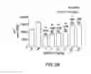 Fig. 06 - Oxyntomodulin analogs