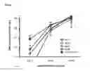 Fig. 02 - Immunomodulatory peptides and methods of use thereof