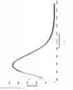 Fig. 09 - ON-COLUMN REFOLDING AND PURIFYING OF LIPOPROTEINS